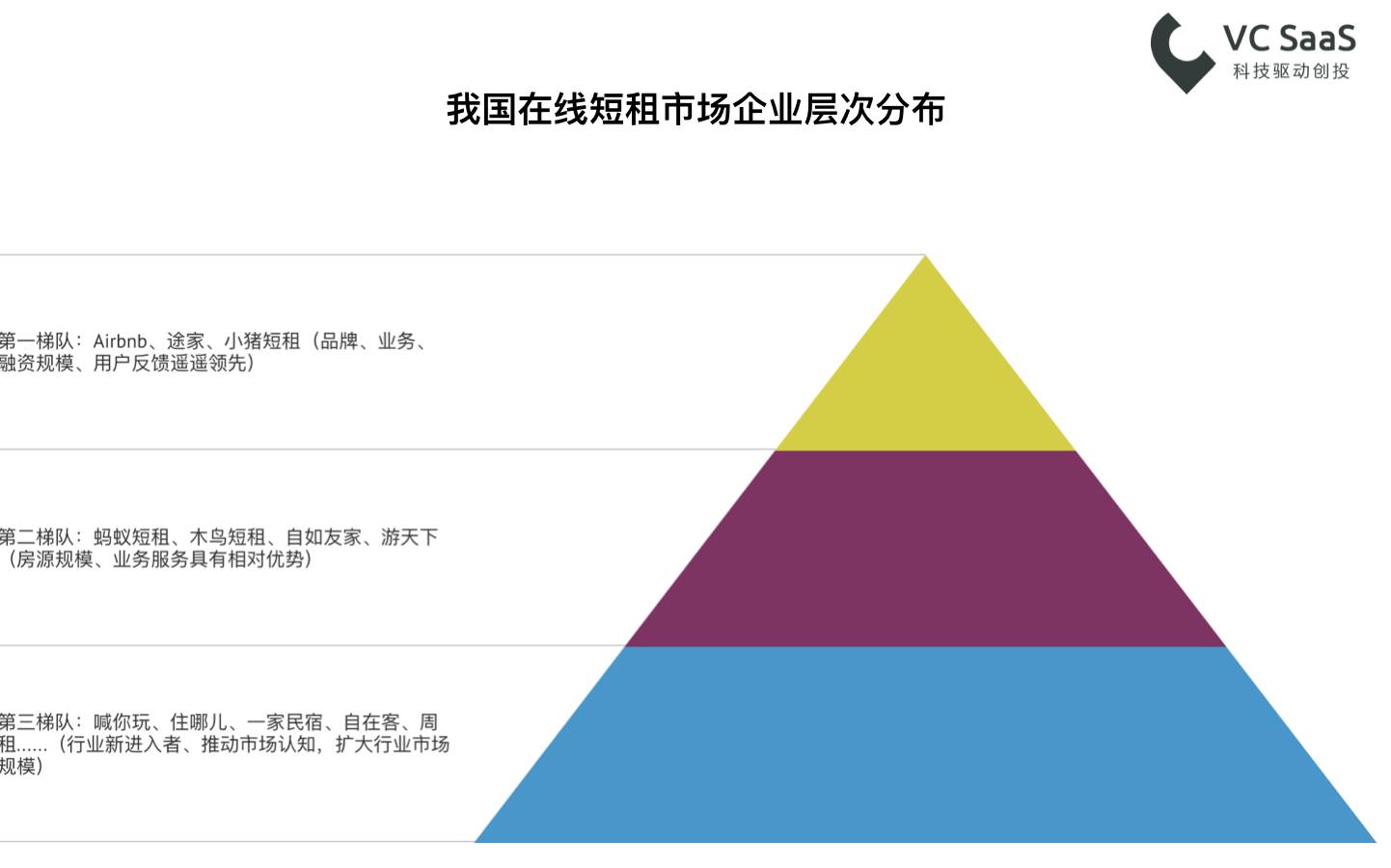 长租火爆之后，这次是在线短租行业的分析报告