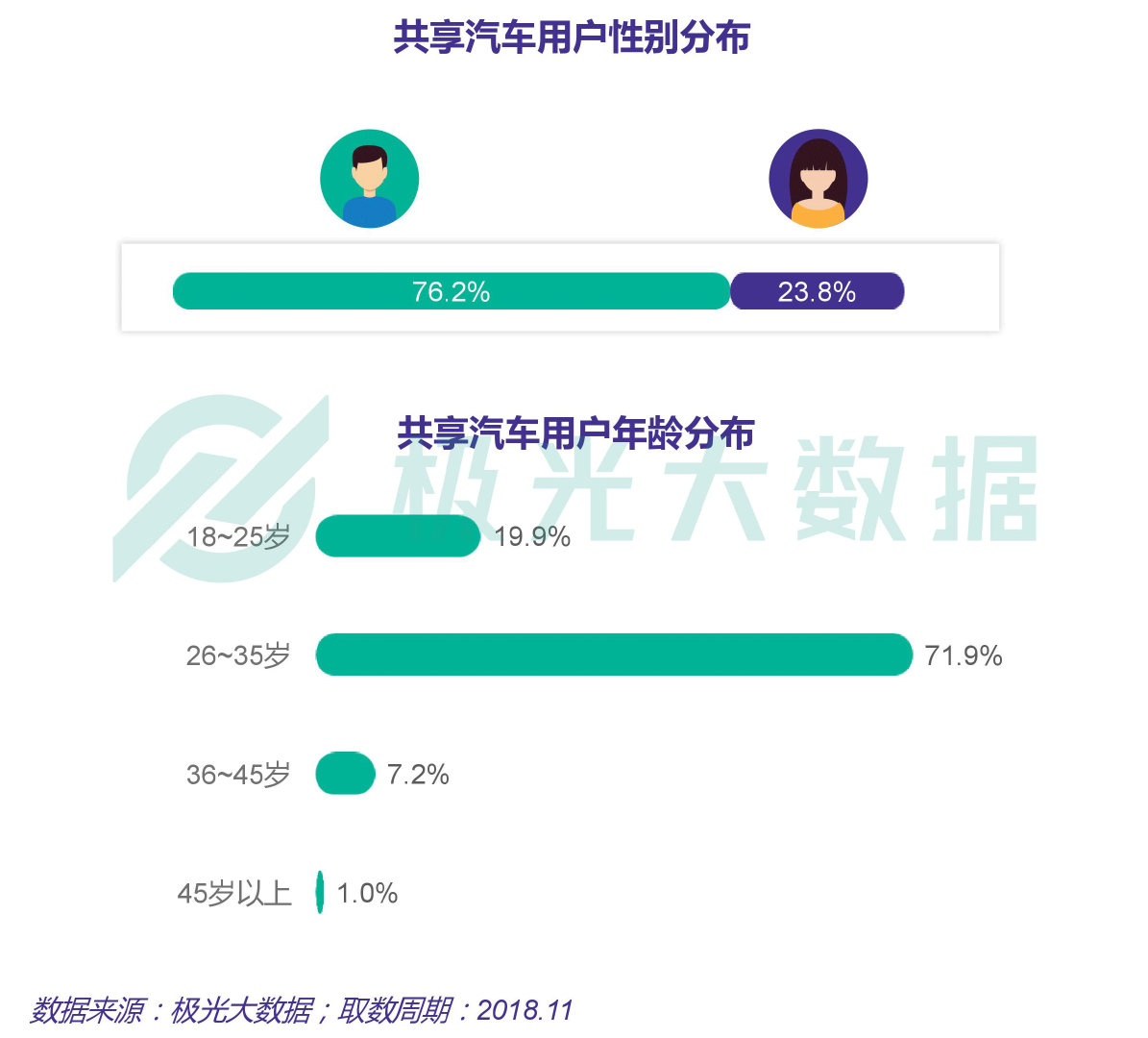 极光大数据：揭秘2019年共享汽车行业五大发展趋势