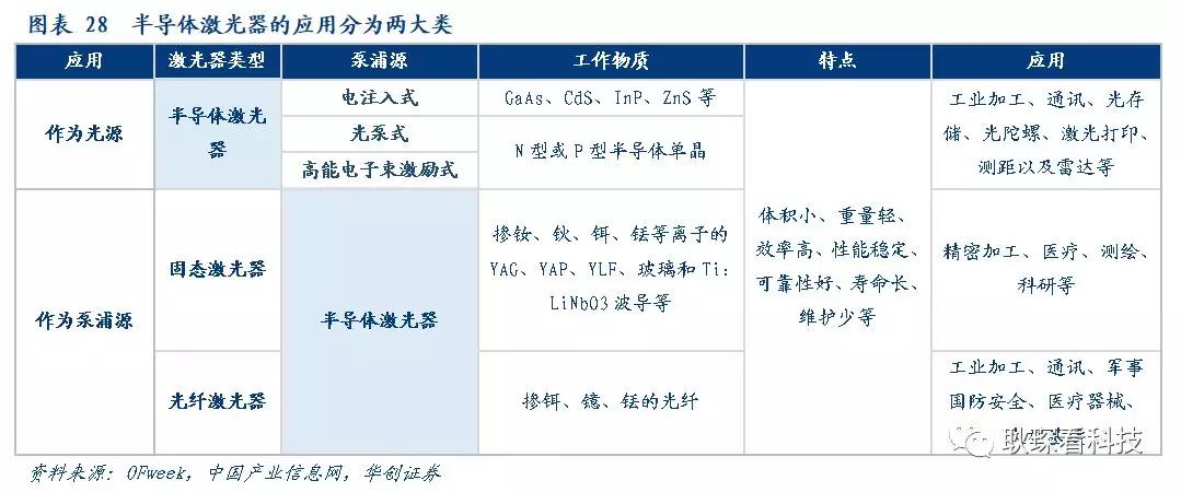 创投观察 |从全球激光产业竞争格局与下游新兴应用看中国厂商崛起契机与发展路径