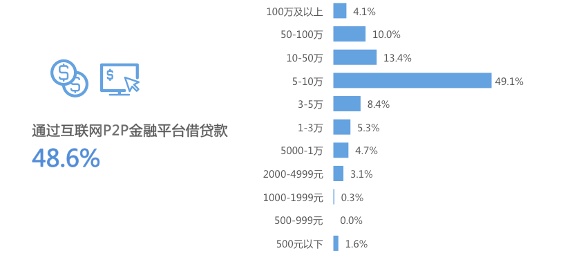 InMobi联合艾瑞发布iOS用户报告 洞察移动营销新趋势