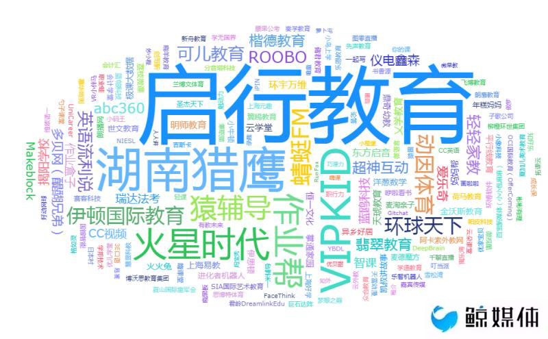 412起融资，近300亿元，2017教育行业一级市场投资持续升温