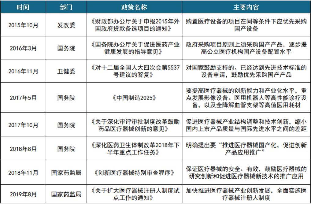 血糖仪行业分析报告：中国糖尿病患者达 1.16亿人，居世界第一