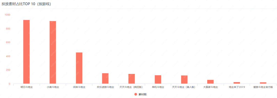 单产品日流水超3000万，棋牌游戏遇到了有史以来最好的一个“春节档”