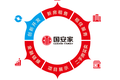 背靠国企大树，国安家的1.0产品体系意图借五大业务颠覆传统地产