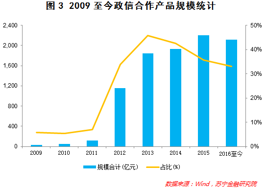 一文梳理地方政府融资平台的债务情况