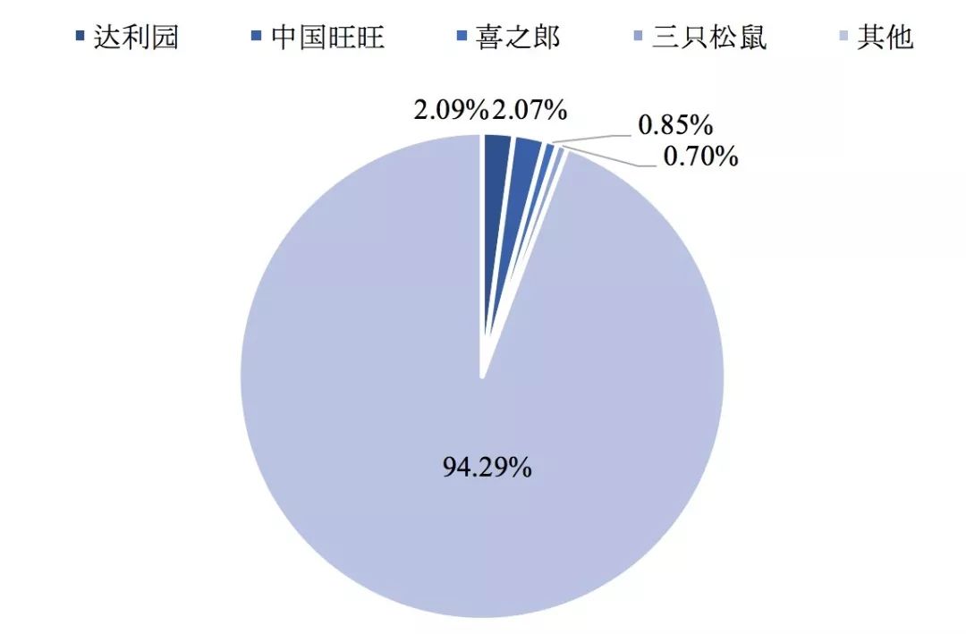 大消费行业，正在成为这一轮行业集中度提升浪潮的缩影