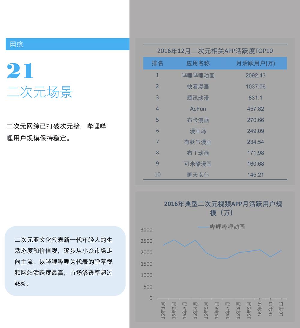 场景白皮书 2017：共享单车、知识分享、网红…哪些新场景会成为新的流量入口？