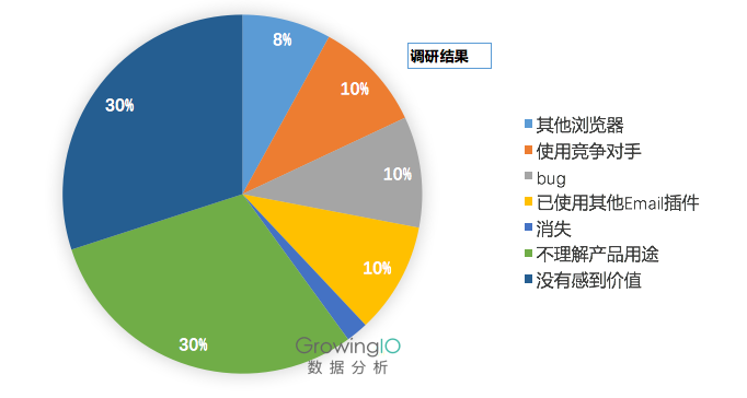 你能找到的最深入的留存分析文章：留存、增长、Magic Number