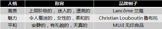 你的品牌想成为班级里面的哪个角色？