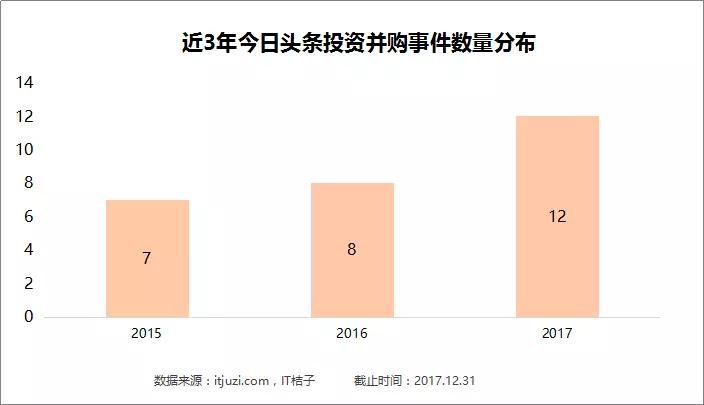 2017TMD「购物」清单：头条爱文娱，美团雨露均沾，滴滴死磕交通
