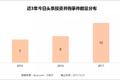 2017TMD「购物」清单：头条爱文娱，美团雨露均沾，滴滴死磕交通