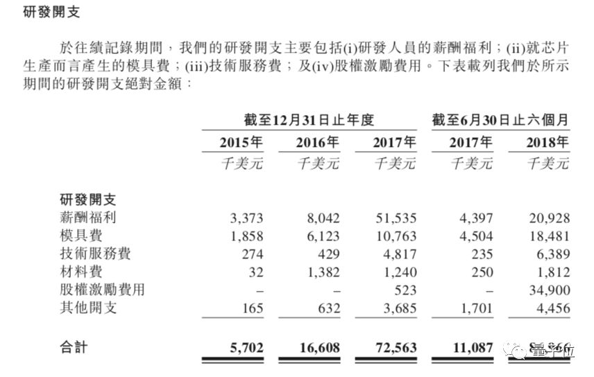 比特大陆是至尊宝，区块链是白晶晶，AI是他的紫霞仙子