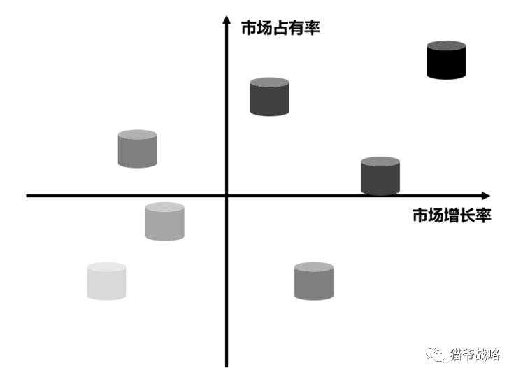 咨询顾问的十大底层逻辑