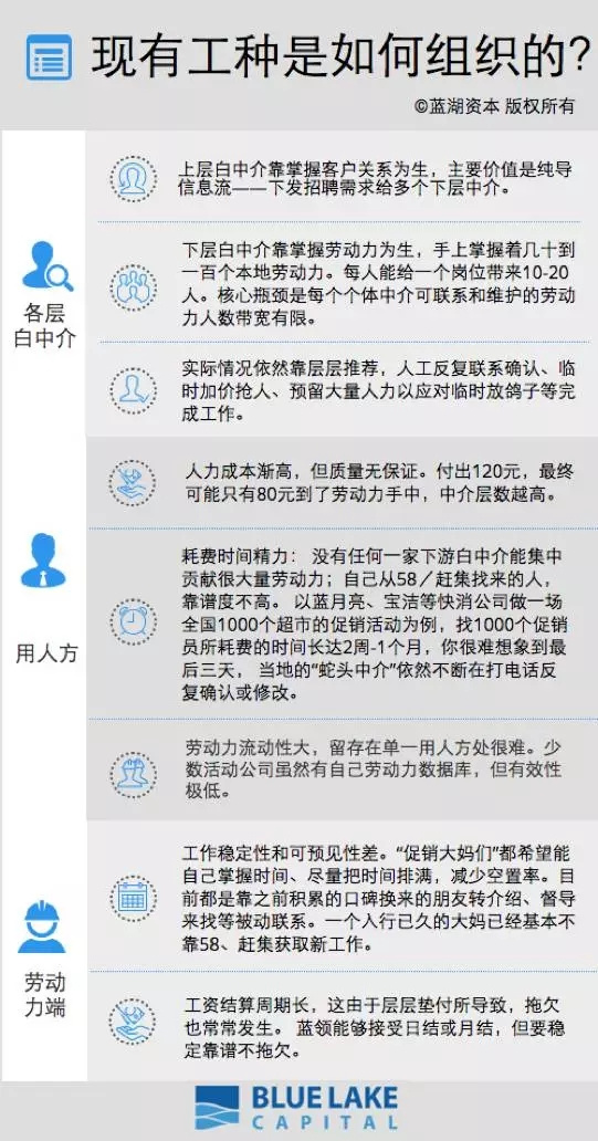 掘金4亿蓝领，我们是如何找到创业的最佳入口的？