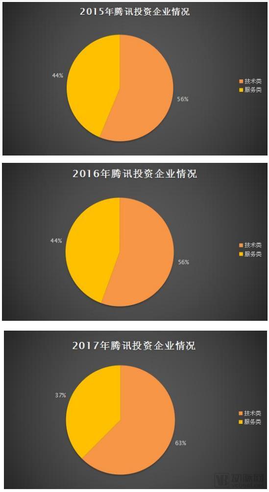 马化腾在全国两会的医疗提案越发“技术流”，透视腾讯2018年的医疗战略