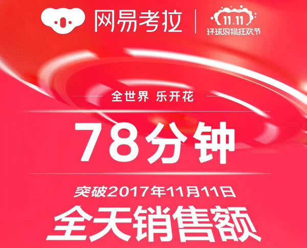 双11最全战报：京东十天下单破千亿 苏宁易购50秒破10亿