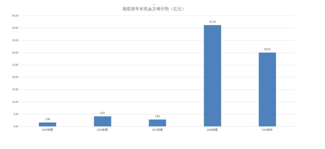 餐饮行业“过冬”：海底捞、西贝们表面“带血”，但更受伤的是小企业