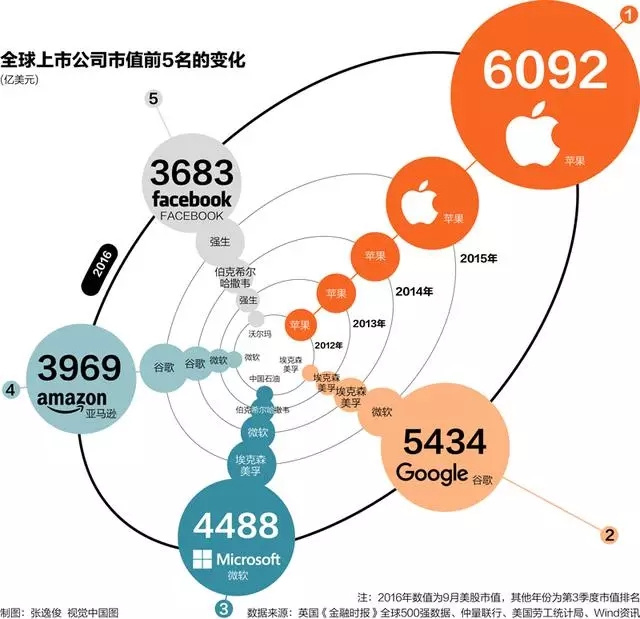 极客帮创投蒋涛：人工智能还处于技术红利期，距离真正爆发还需3到5年