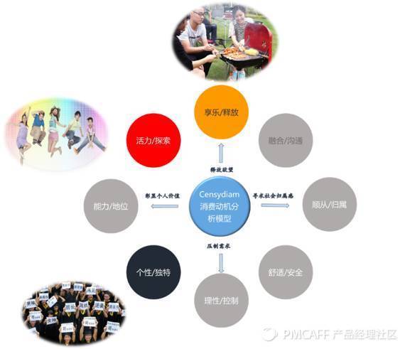 当数据分析遭遇心理动力学：用户深层次的情感需求浮出水面