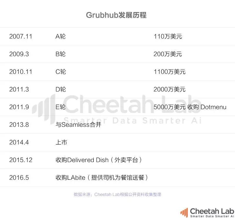 Uber的外卖又要称霸全球，饿了么美团们出海还有机会吗？