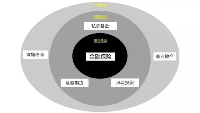 如何把自己活成一个创业公司？