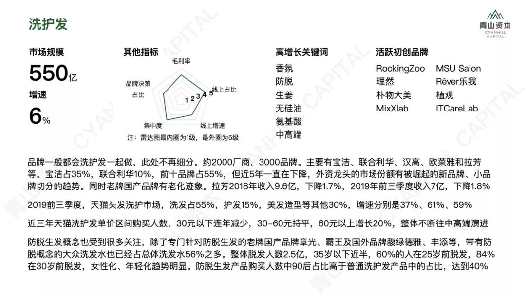 洗发、护肤、零食、宠物……2020年中国快消品市场大有可为