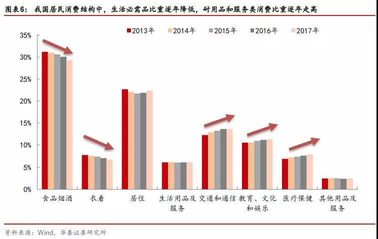 年轻人真的在消费降级吗？