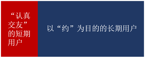 到底是什么限制了探探们的增长？