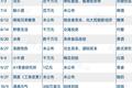 2019年34起食品投融资事件盘点：寒冬里，也有希望