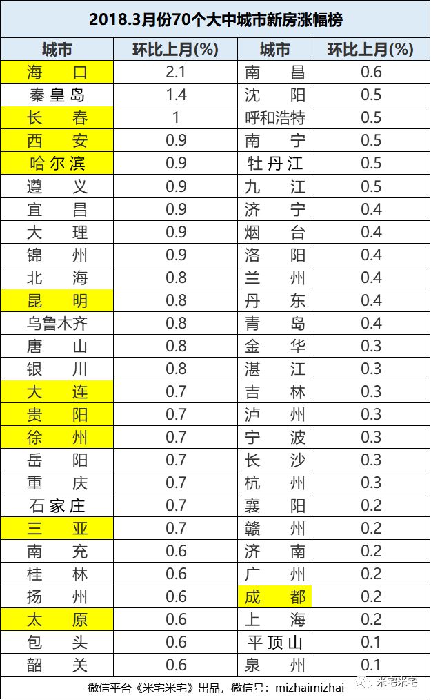 12城市被住建部约谈！粤港澳楼市摸底调查！北京又出重拳！