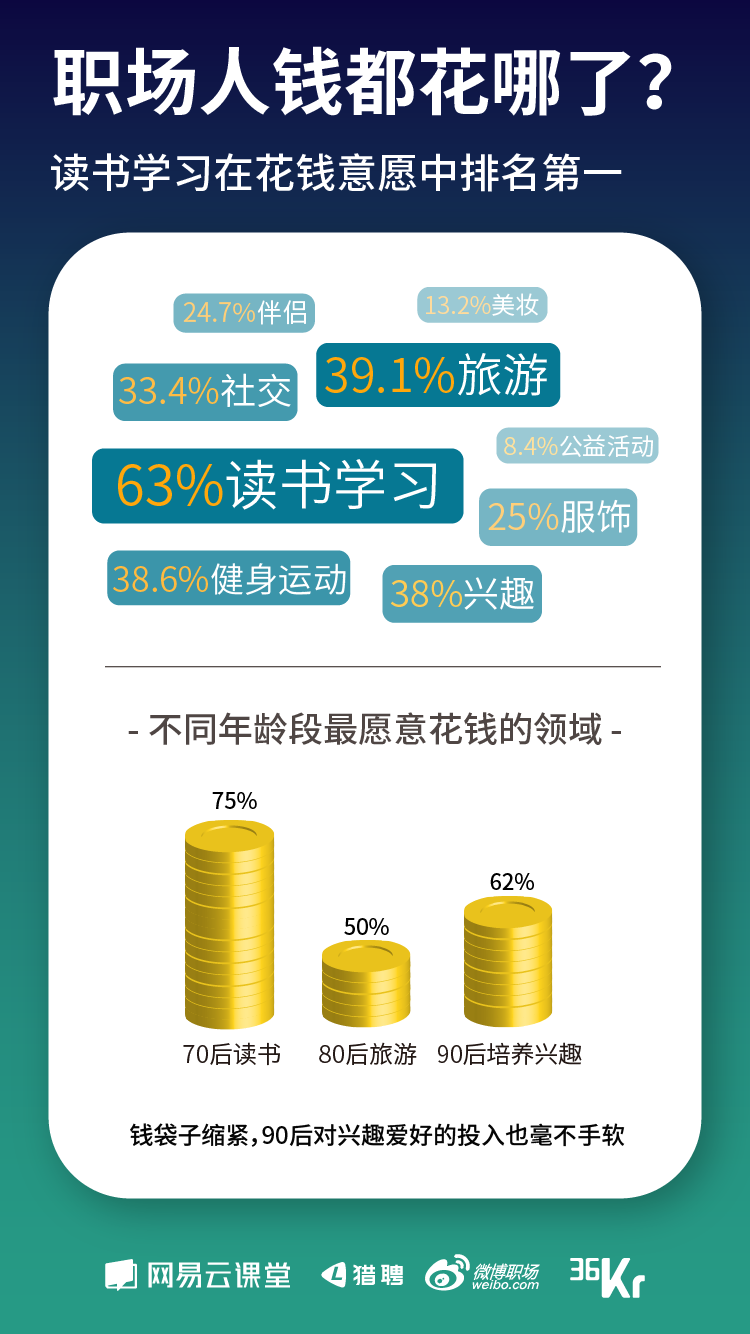 《寒冬下职场人生存状态报告》发布   教你过冬的最好姿势