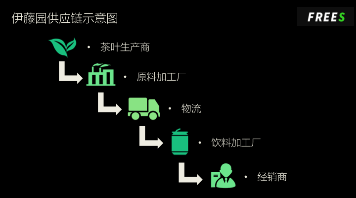 抹茶产业里会出现下一个星巴克吗？