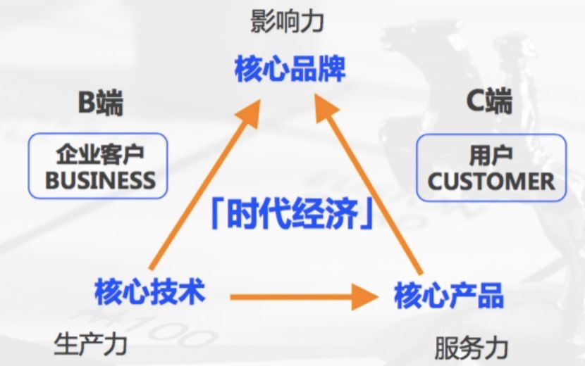 风继续吹，穿越荆棘