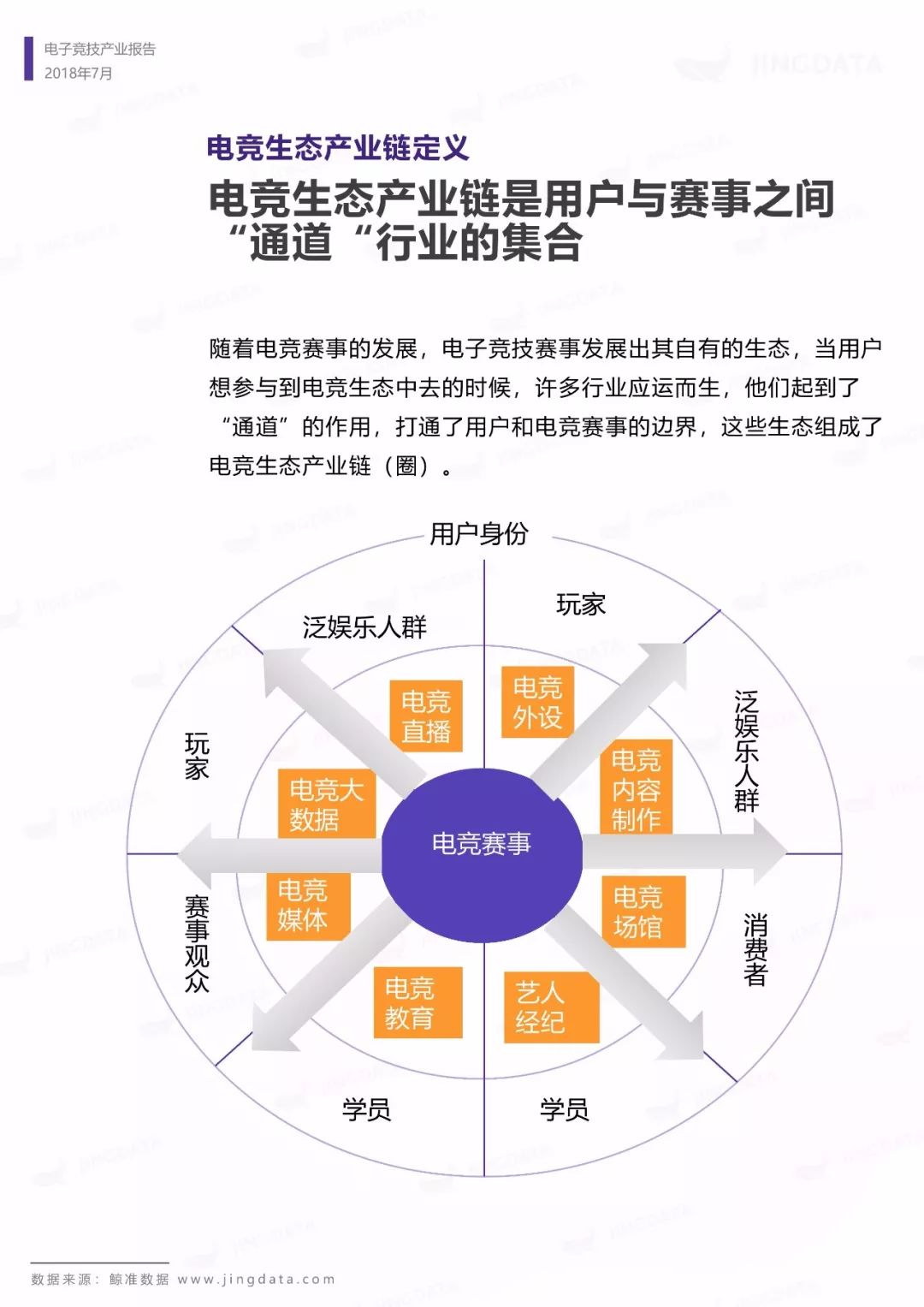 电子竞技产业报告：市场规模增长趋缓，移动端增长成趋势，如何布局下一个价值点？