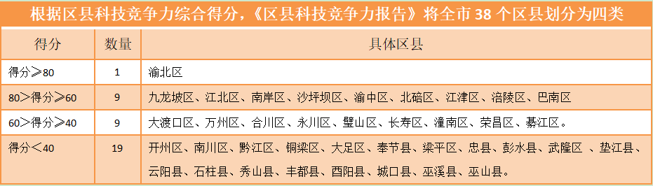 看企来周报（12·23~12·29）|全市经济工作会议召开；重庆国际物流集团成立；“EzCode”完成数百万元人民币天使轮融资