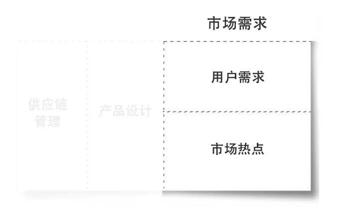 思维混乱 是因为大脑没有结构