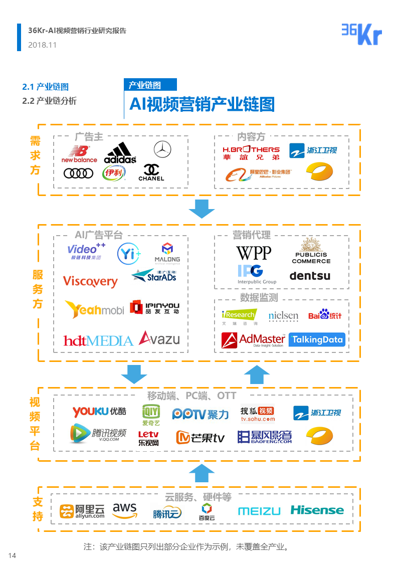 36氪研究 | AI视频营销行业研究报告