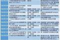 中国的新能源汽车能跑多远？