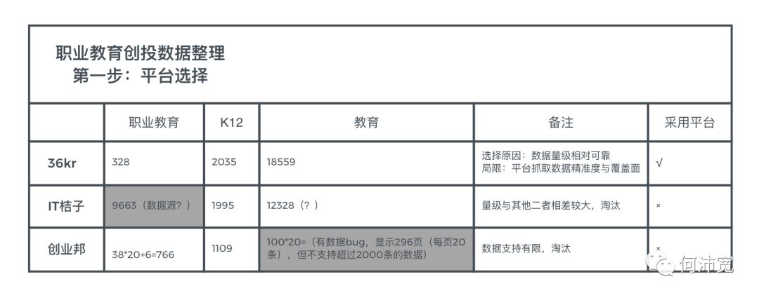 职业教育赛道：各领域数据与获投分析