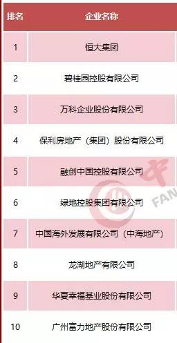 2018中国上市房企薪酬报告发布，多维展现企业经营状况与发展格局