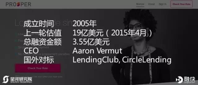 揭秘美国独角兽俱乐部——金融科技 & 云计算大数据篇