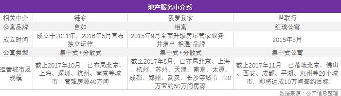 资本团、国家队纷纷入场，长租公寓生逢其时！