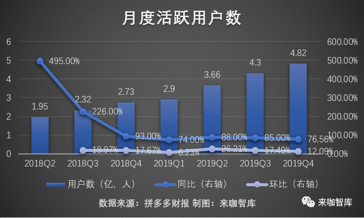 财报当天被国盛证券看空，拼多多真是互联网史上最大泡沫吗？