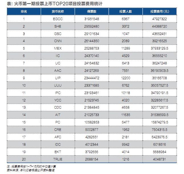 数字货币交易所的革命前夜：交易机器人、黑客危机与天价收割