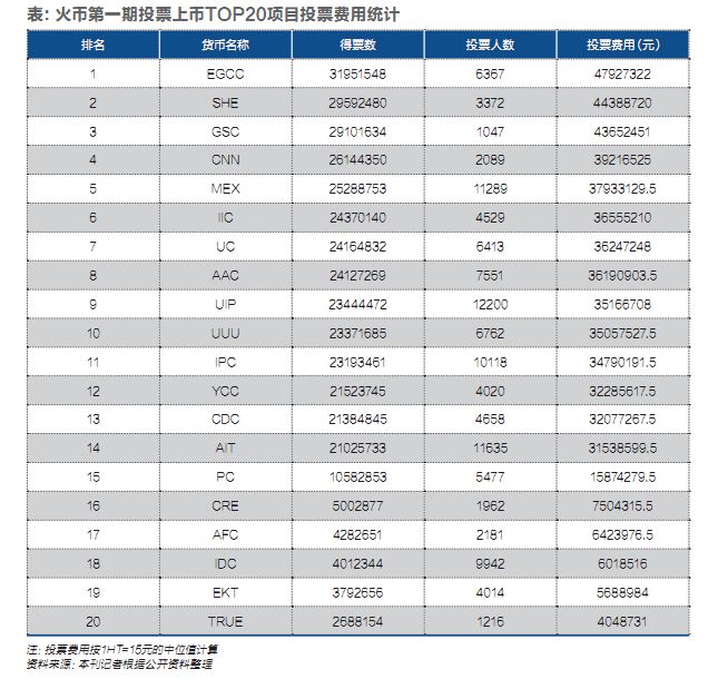 数字货币交易所的革命前夜：交易机器人、黑客危机与天价收割