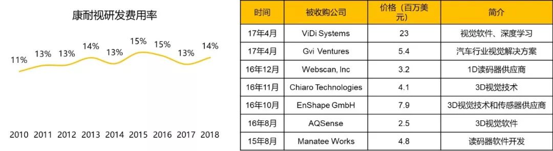 我们看到了AI行业里的下一片红海