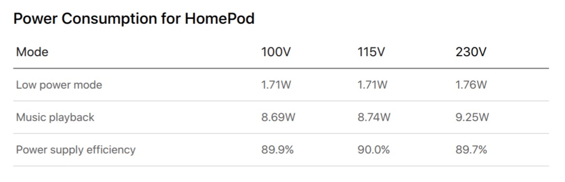 苹果：用 HomePod 听歌，比一颗 LED 灯泡还省电