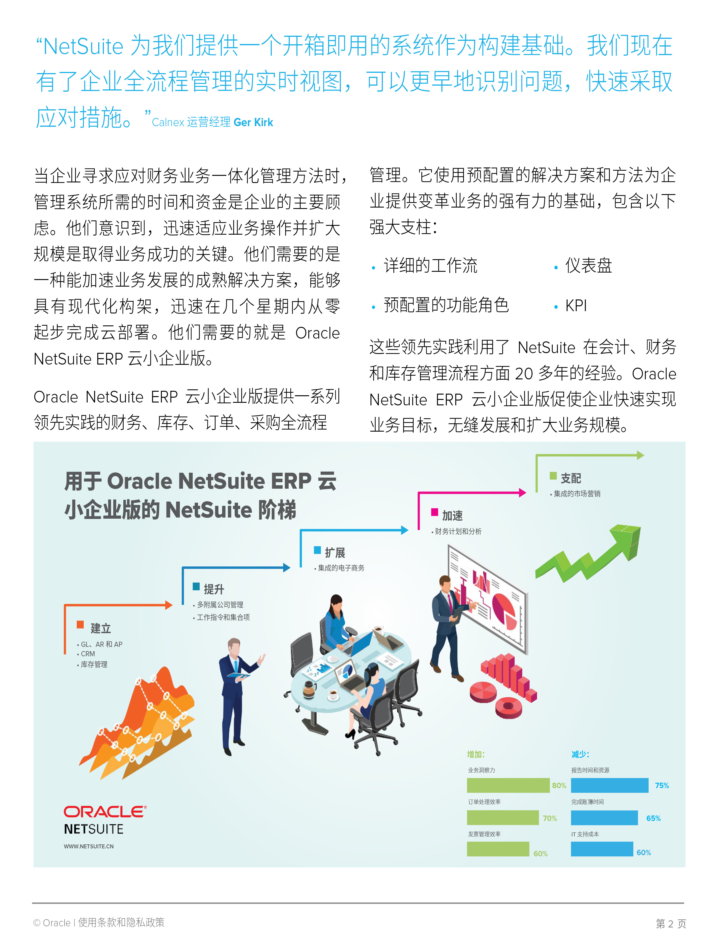 Oracle NetSuite ERP 云小企业版