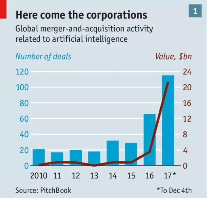 经济学人评AI行业现状：小心那些带着礼物来的极客们