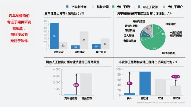 一篇文章全面解析特斯拉无人驾驶战略